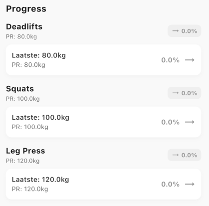 Progress Charts